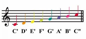 Afbeelding van gekleurde muzieknoten op een notenbalk met een G sleutel. Kleurennotatie in de kleuren van Boomwhackers.