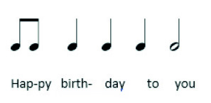 Happy birthday to you in muzieknoten