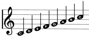 Afbeelding van muzieknoten op een notenbalk met een G sleutel. Van lage C tot hoge C.