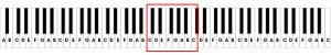 Piano toetsen. Met rood kader aangegeven, de muzieknoten midden C tot 1 octaaf hoger c.