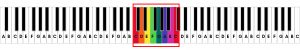Midden C tot 1 octaaf hoger c pianotoetsen in Boomwhackers kleuren.